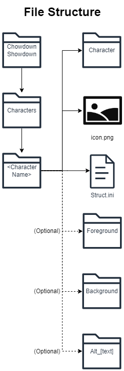 A picture showing the nesting structure of the files