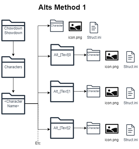 A picture showing the nesting structure of the files