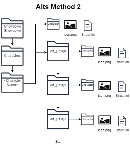 A picture showing the nesting structure of the files